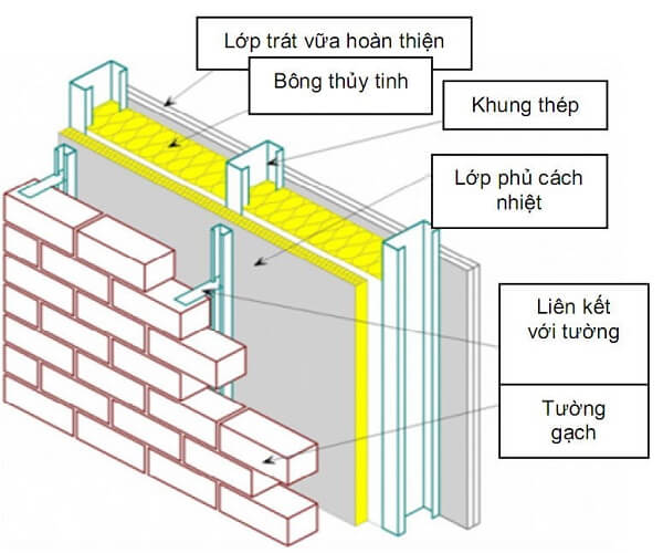 xay-tuong-2-lop-la-giai-phap-chong-nong-hieu-qua-cho-nha-huong-tay