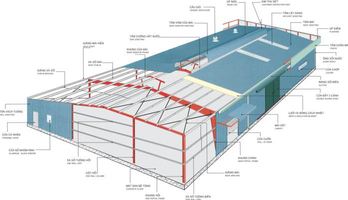 Đơn vị thiết kế xây dựng nhà xưởng tại Bình Dương