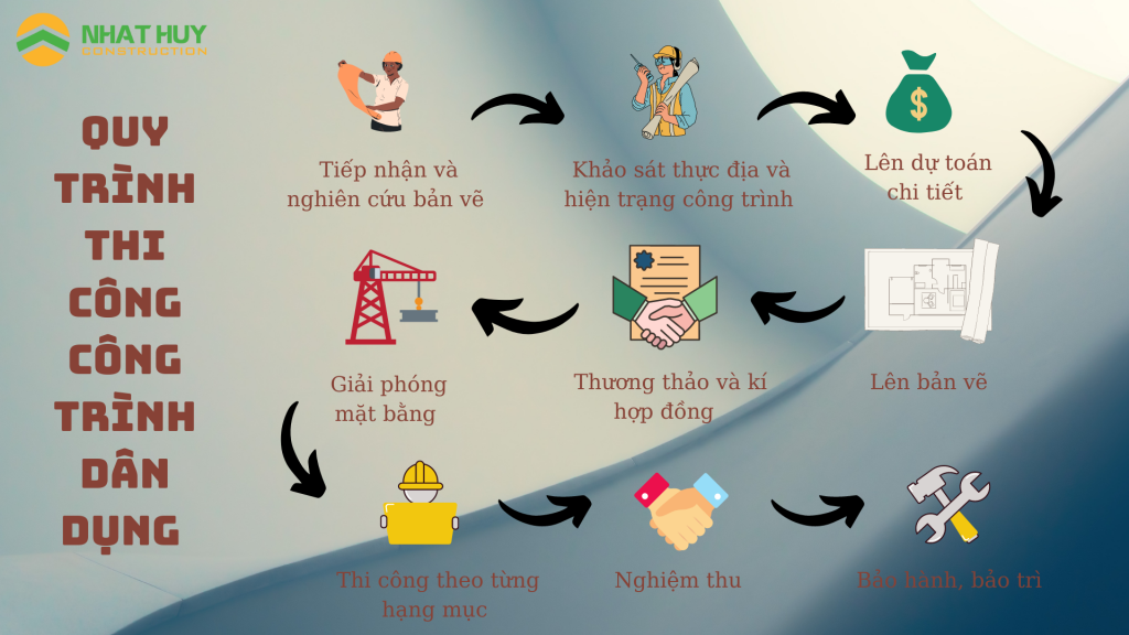 Quy trình thi công công trình dân dụng