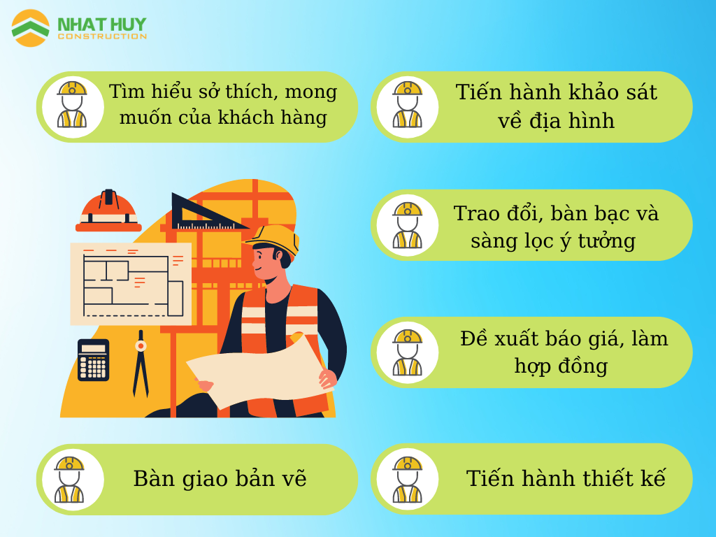 THIẾT KẾ THI CÔNG NHÀ XƯỞNG 2022