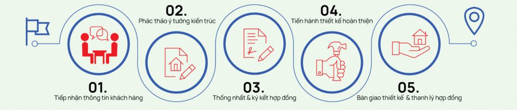 quy -trinh-thiet-ke-nhat-huy