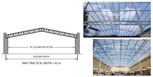 Sự Đa Dạng Của Khung Kèo Thép Nhà Tiền Chế 9 su-da-dang-cua-khung-keo-thep-nha-tien-che