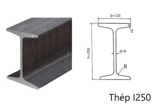 Đặc Điểm Nổi Bật Của Cột Thép Chữ I 4 cot-thep-hinh-chu-i-nha-xuong-nhat-huy