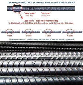 MÁC THÉP - HIỂU NHANH VỀ MÁC THÉP TRONG XÂY DỰNG 3 mac-thep-ky-hieu-thep-mien-nam