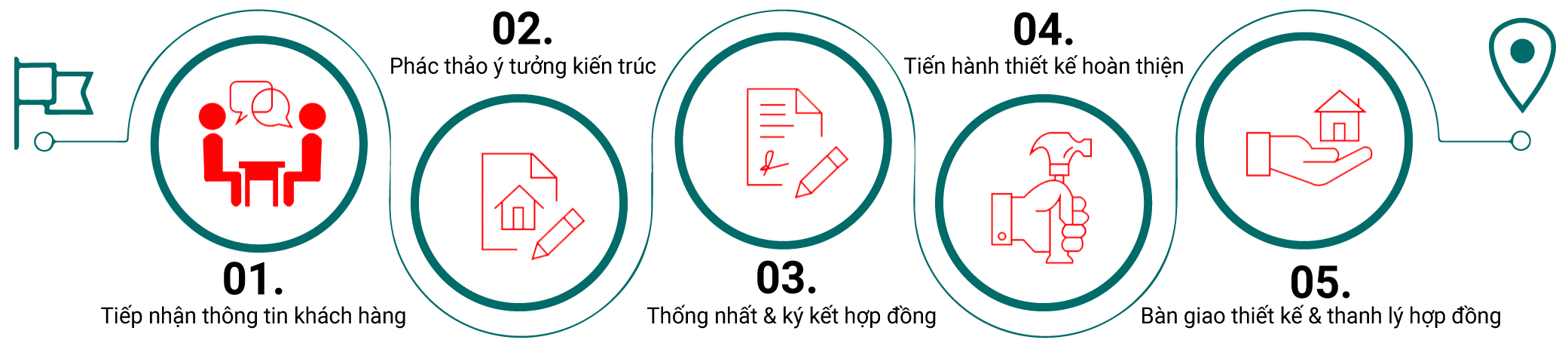 23.12.24 quy trinh thiet ke 2048x441 1