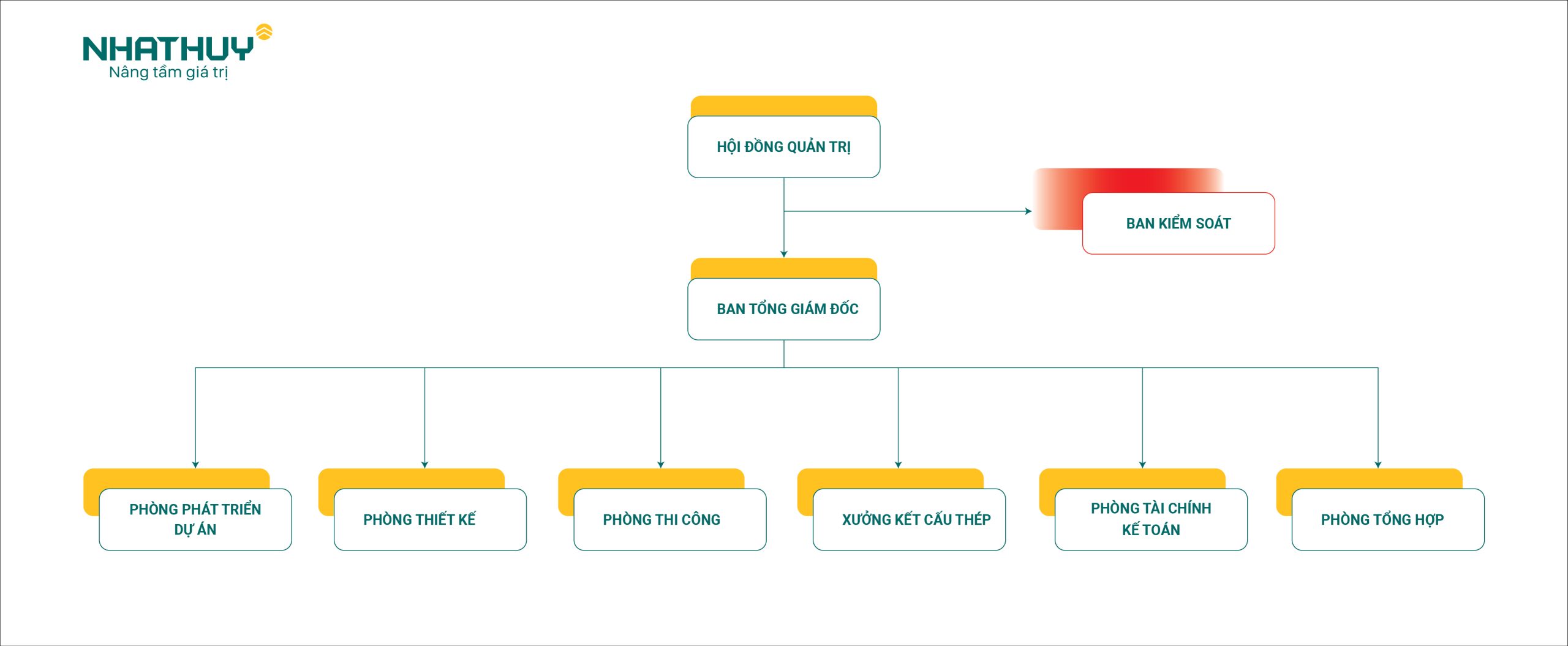 GIỚI THIỆU 10 so do to chuc 02 scaled