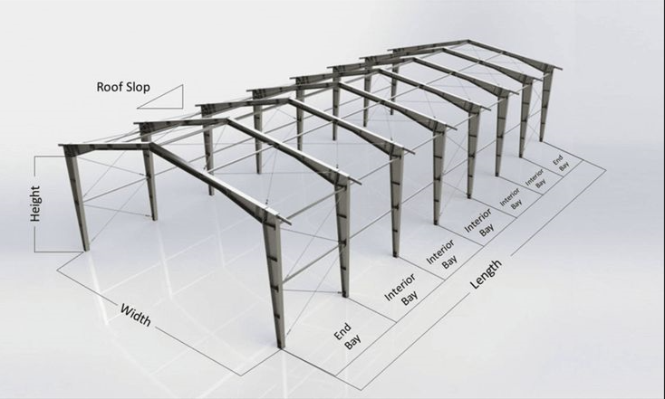 Thiết kế nhà xưởng công nghiệp hiện đại – Giải pháp tối ưu cho doanh nghiệp 1 Tầm quan trọng của thiết kế nhà xưởng công nghiệp