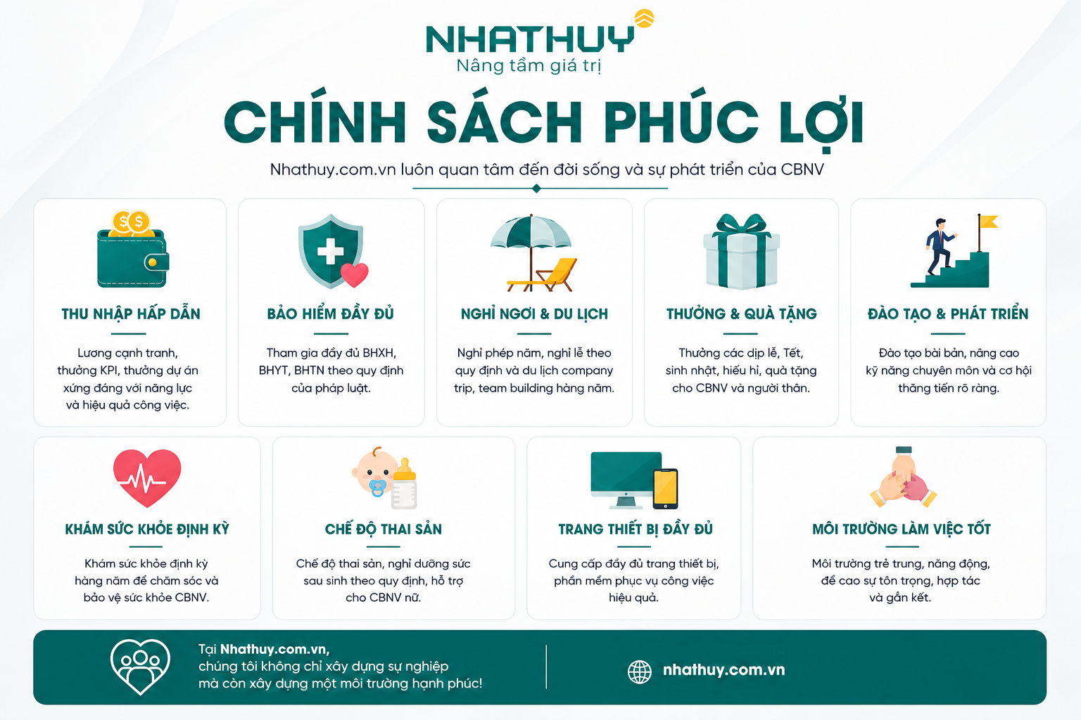 CHINH SACH PHUC LOI 1